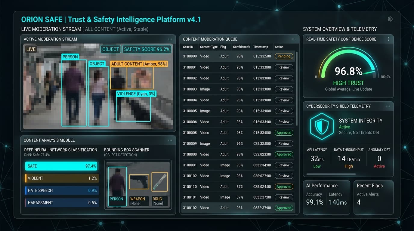 Real-Time Visual Safety & Explicit Content Moderation API